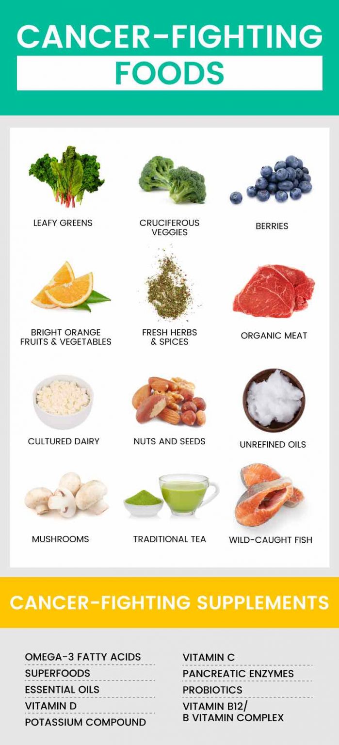Cancer Fighting Foods - The Top 12 List - Craig's Story